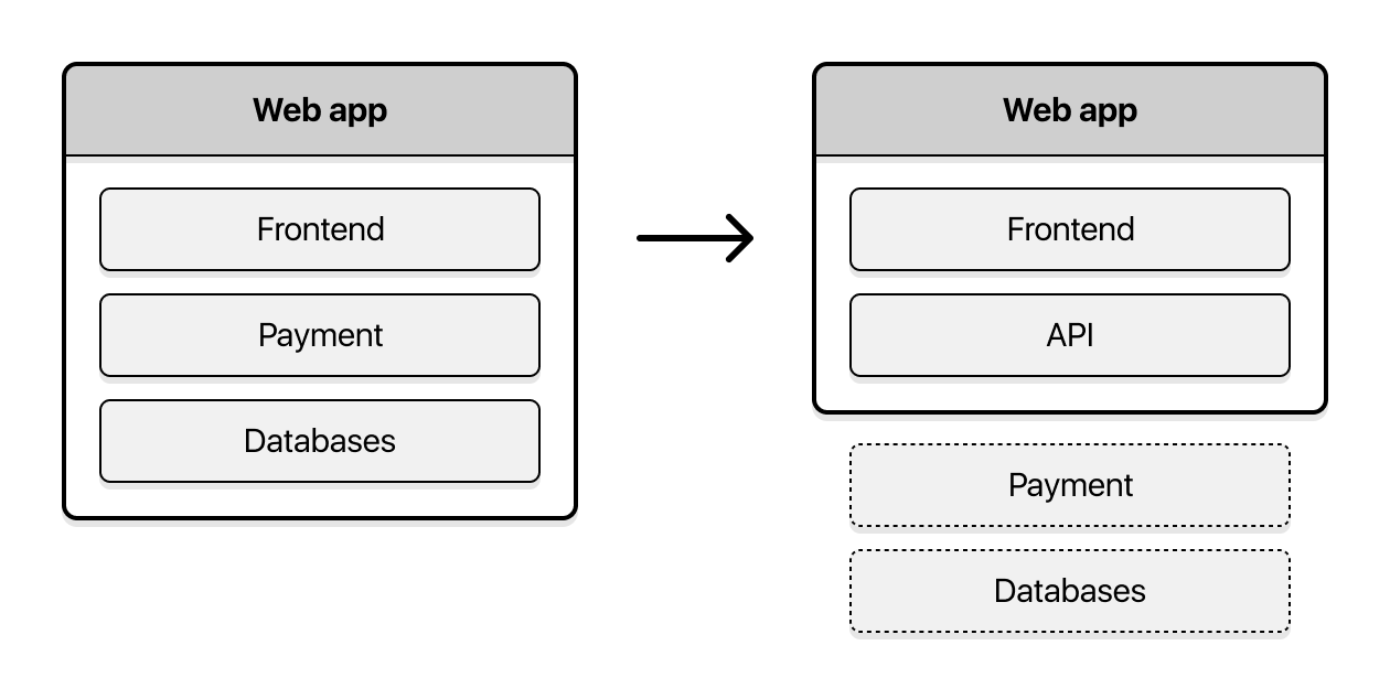 Payments moved away from we app system